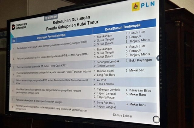 Warga Sandaran Kutim Puluhan Tahun Gelap Gulita, PLN Ungkap Hambatan Ini