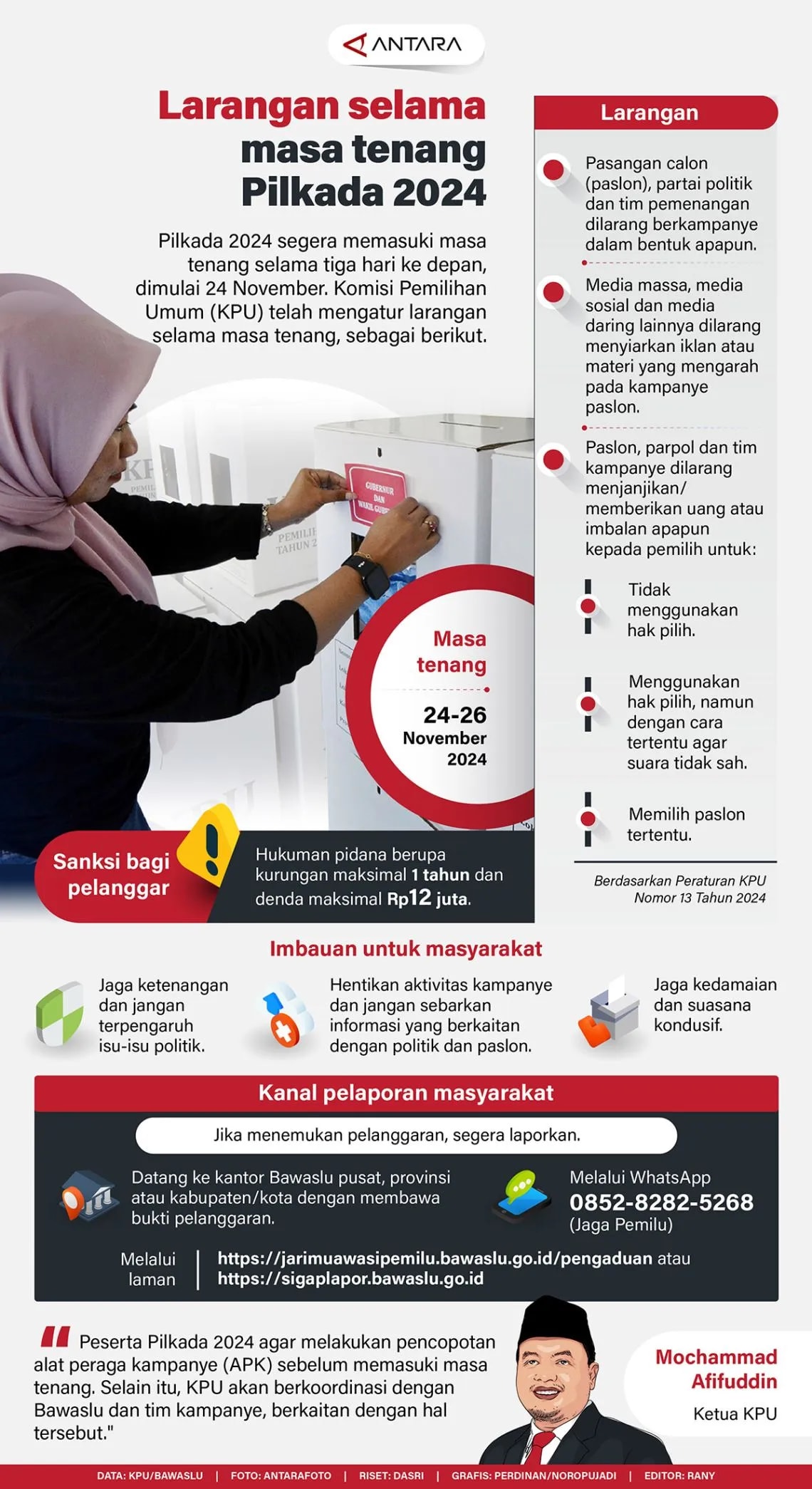 INFOGRAFIS: Larangan dan Sanksi selama Masa Tenang Pilkada 2024