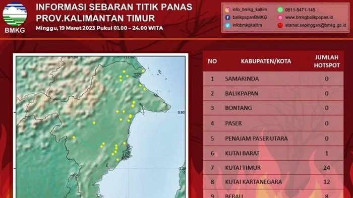 45 Titik Panas di Kaltim Terdeteksi Lagi