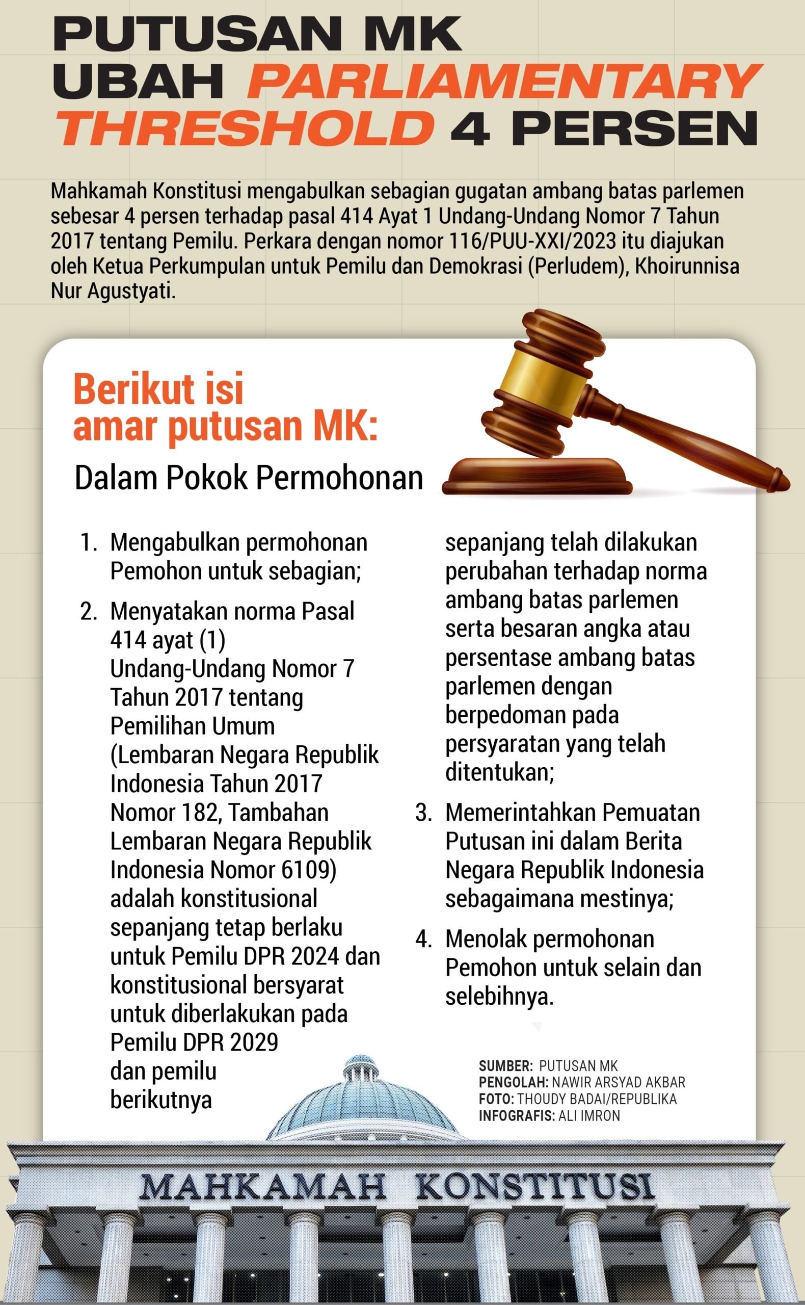 INFOGRAFIS: Putusan MK Ubah Ambang Batas Parlemen 4 Persen sebelum Pemilu 2029