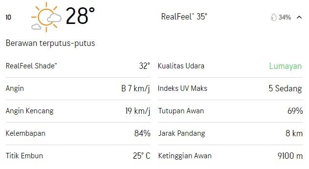 Prakiraan Cuaca Kota Balikpapan, Senin 1 Juli 2024 Lengkap, Cek Disini