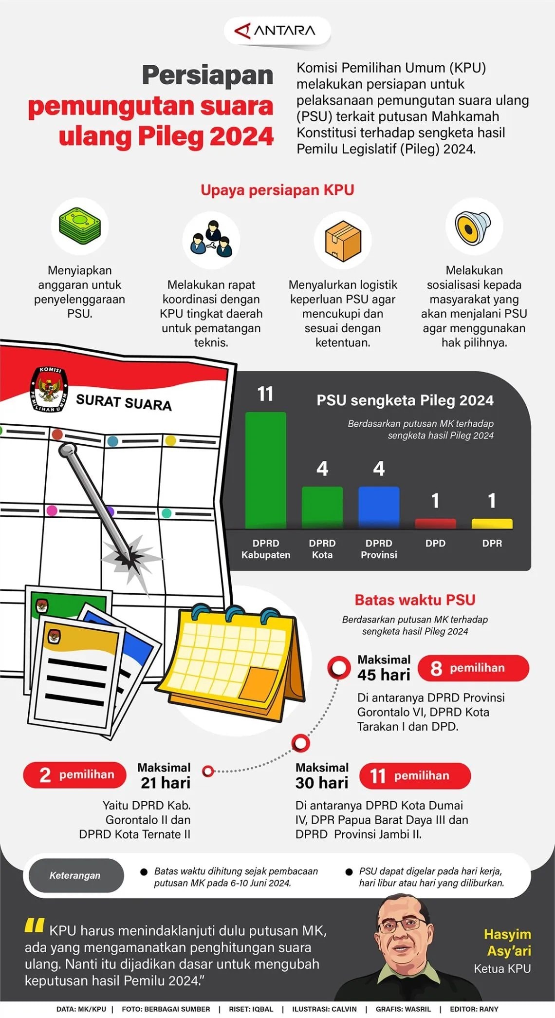 INFOGRAFIS: Pemungutan Suara Ulang Pileg 2024 Pasca Putusan Mahkamah Konstitusi