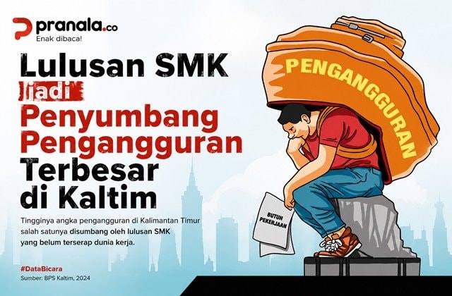 Lulusan SMK jadi Penyumbang Pengangguran Terbesar di Kaltim