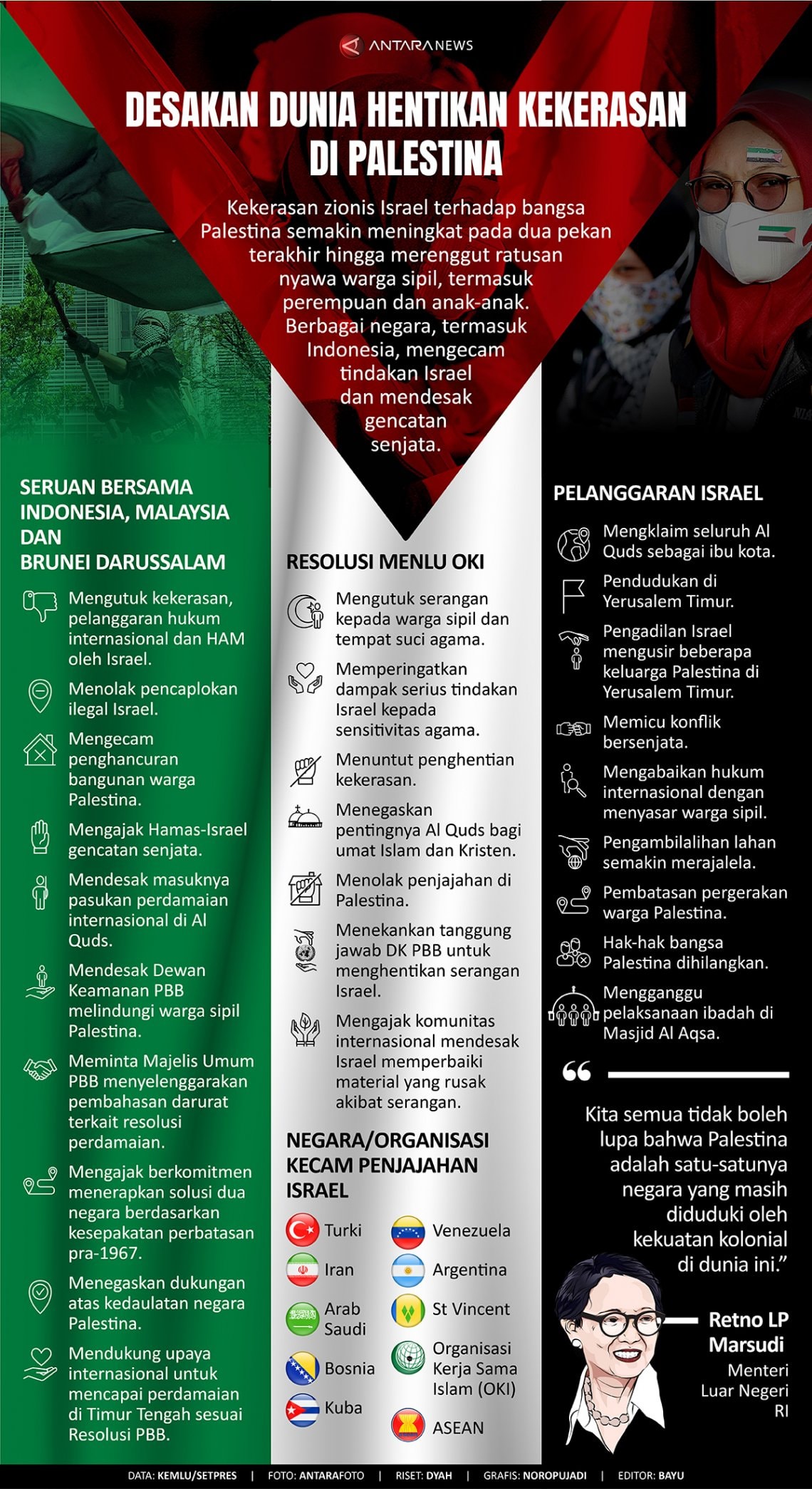 Desakan Dunia Setop Kekerasan di Palestina