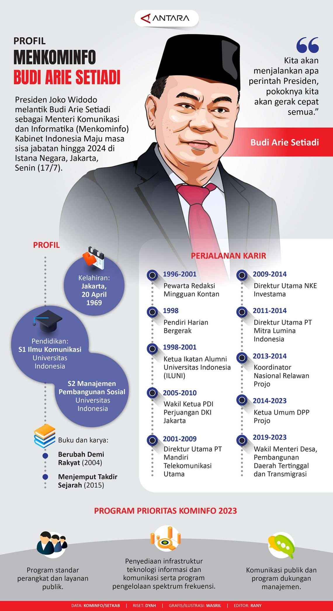 INFOGRAFIS: Kenalan dengan Menkominfo Budi Arie Setiadi