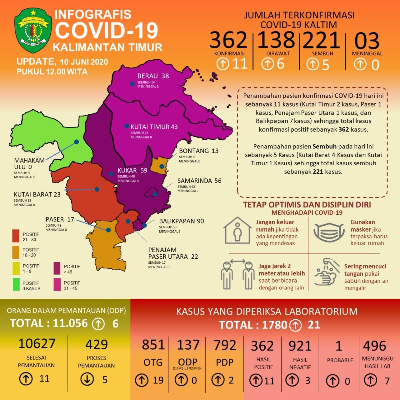 Anak Berusia 7 Tahun di Balikpapan Terkonfirmasi Positif Covid-19