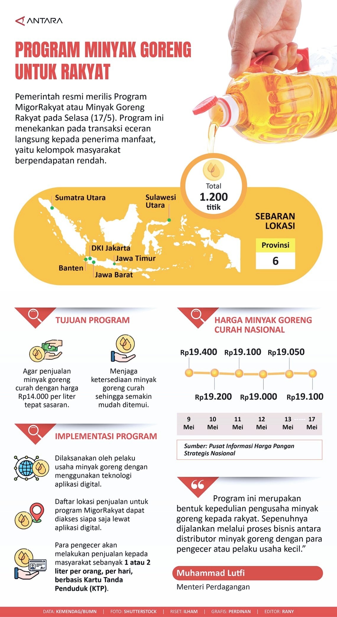 INFOGRAFIS: Program Minyak Goreng untuk Rakyat