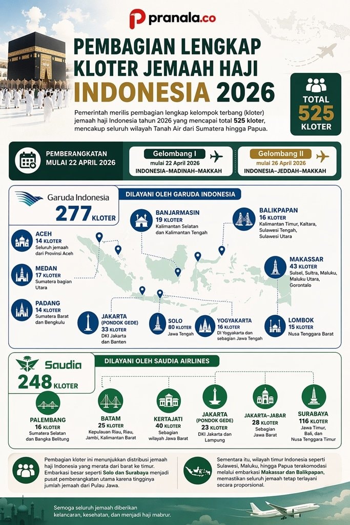 INFOGRAFIS: Pembagian Kloter Jemaah Haji 2026
