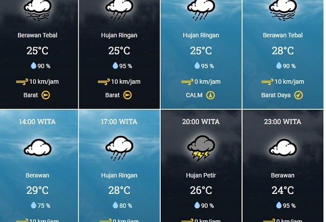 Prakiraan Cuaca Wilayah Bontang, Selasa 9 Juli 2024