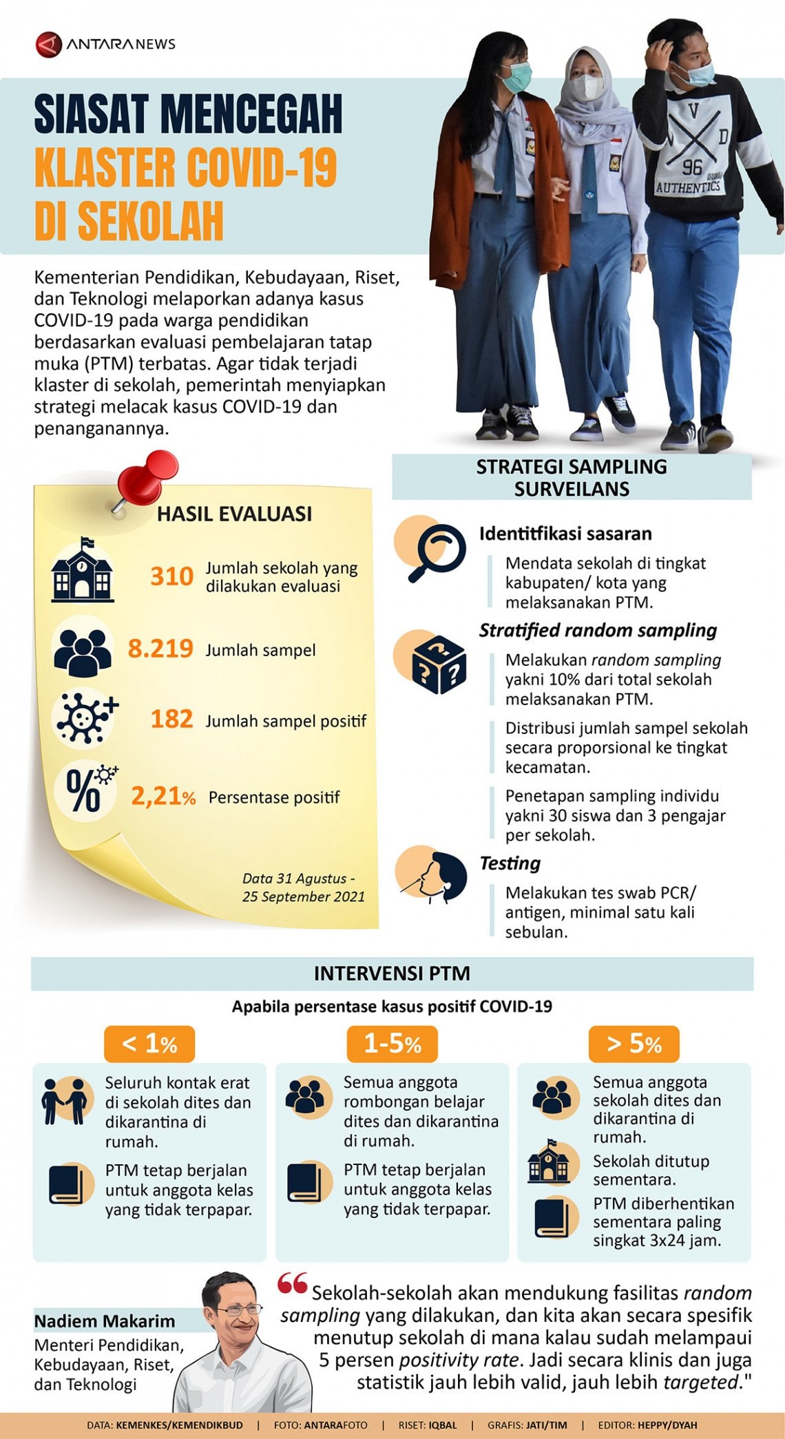 INFOGRAFIS: Siasat Cegah Klaster Covid-19 di Sekolah
