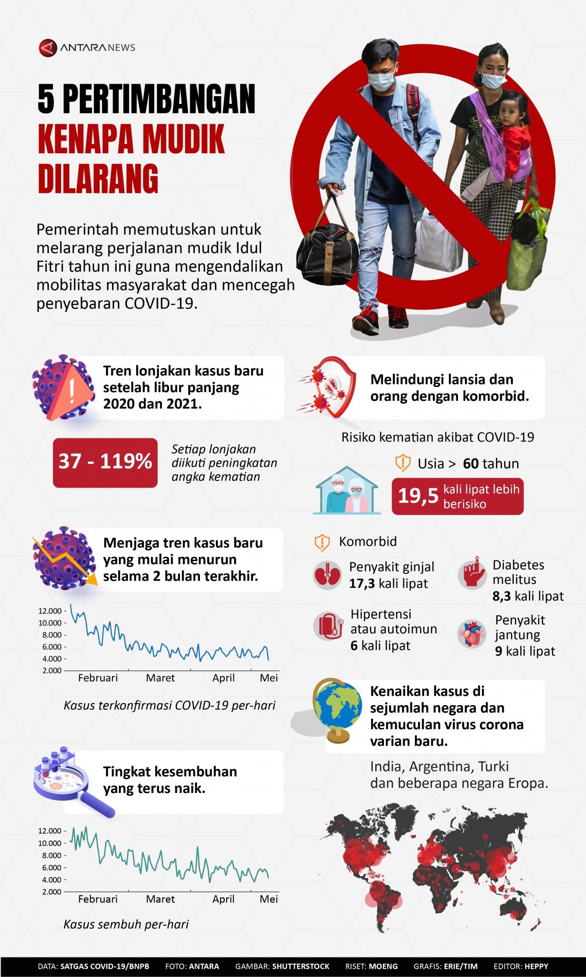 INFOGRAFIS: Lima Alasan Kenapa Mudik Dilarang