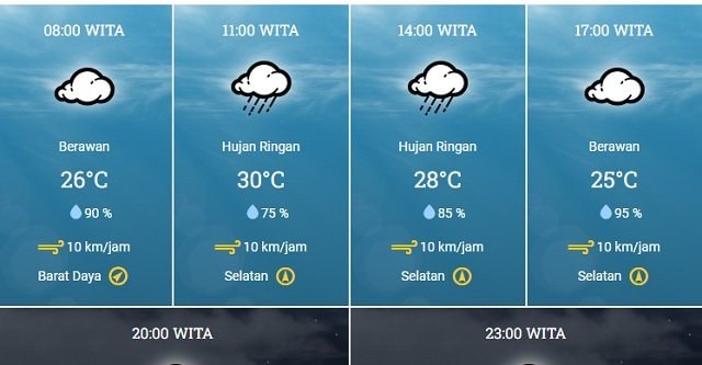 Prakiraan Cuaca Kota Samarinda, Jumat, 21 Juni 2024: Hujan Ringan dan Suhu Hangat