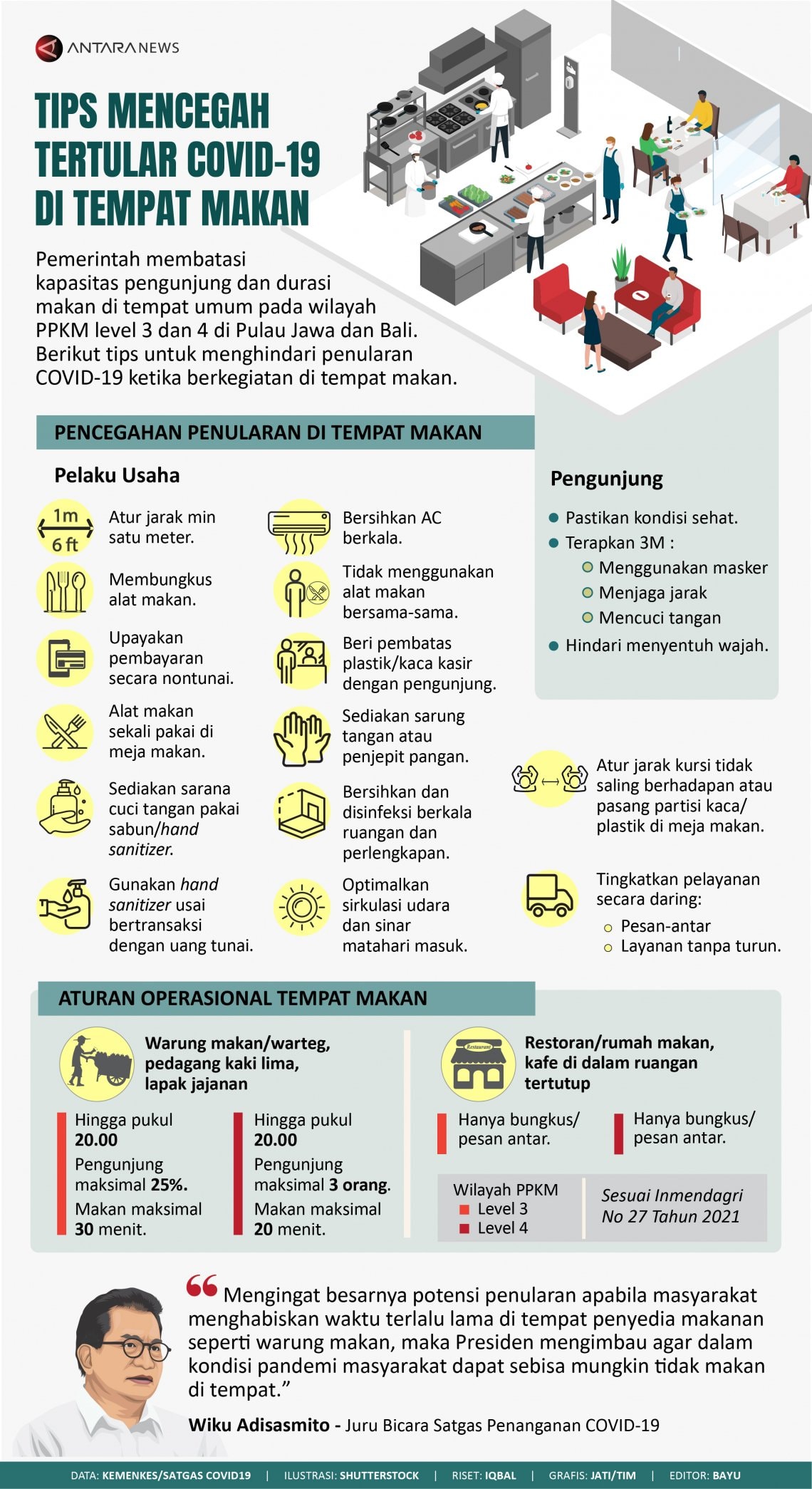 INFOGRAFIS: Tips Cegah Tertular COVID-19 di Tempat Makan