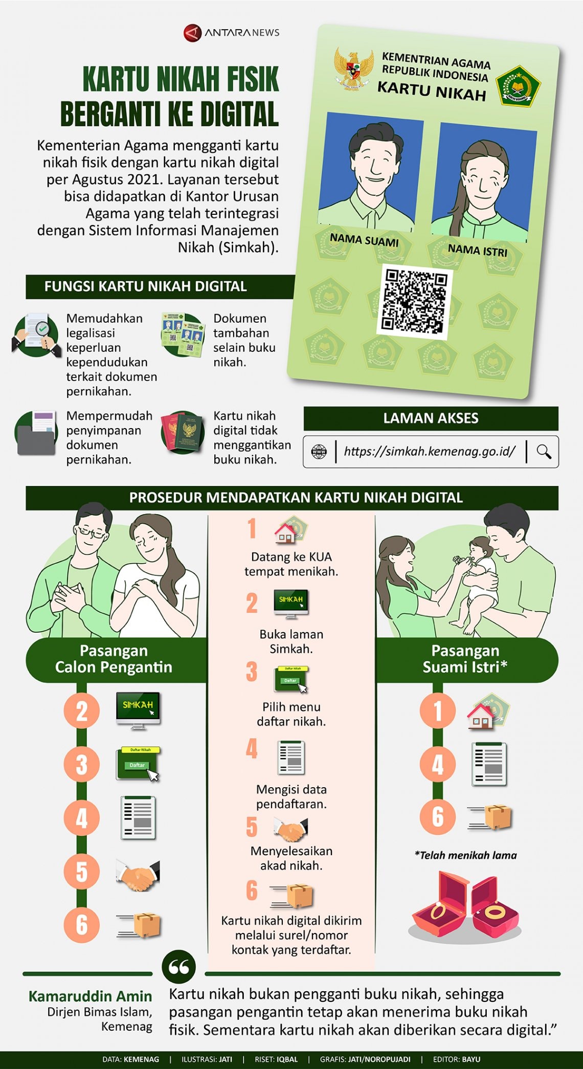 INFOGRAFIS: Kartu Nikah Berganti ke Digital