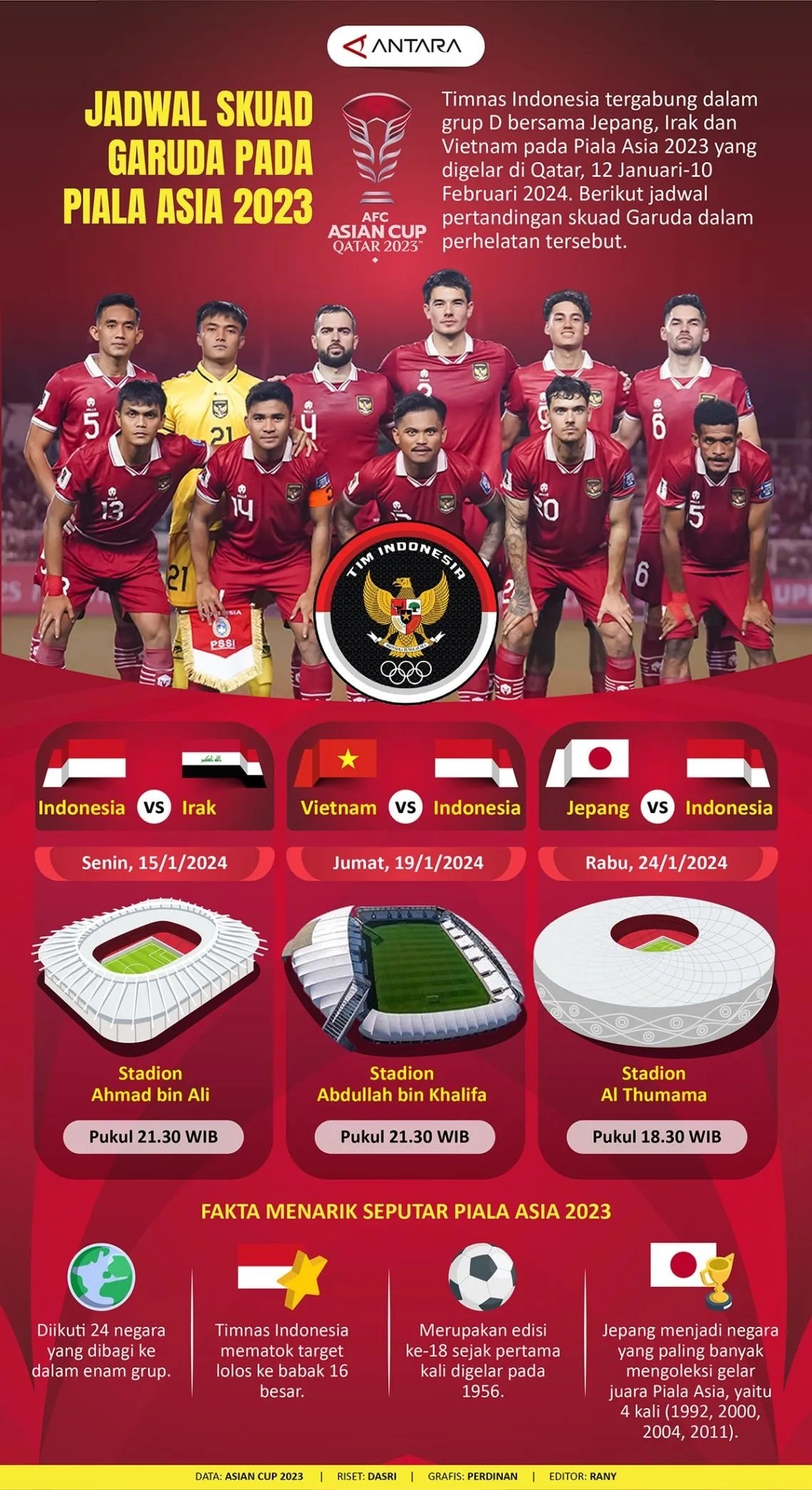 INFOGRAFIS: Jadwal Lengkap Timnas Indonesia pada Piala Asia 2023