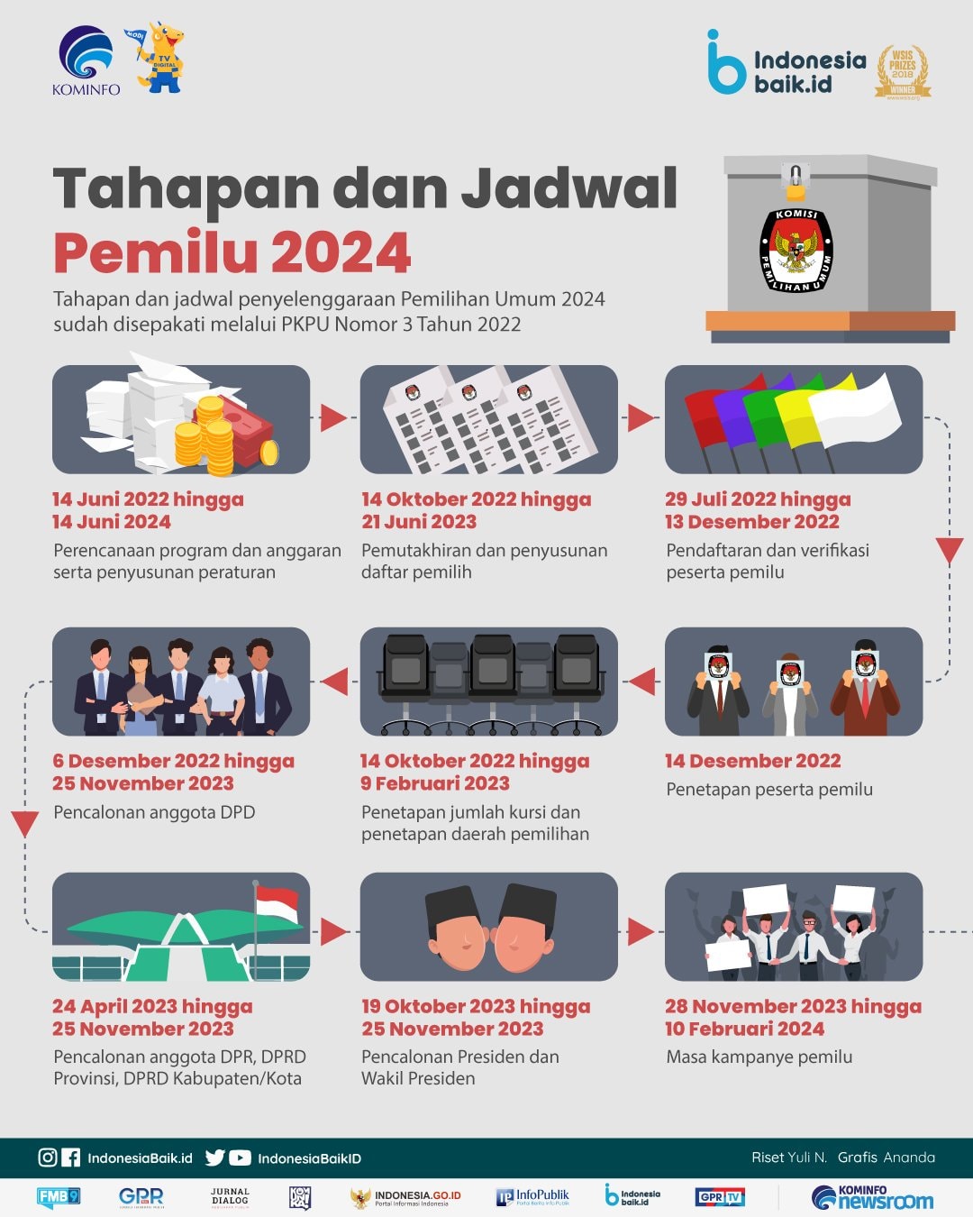 INFOGRAFIS: Jadwal dan Tahapan Pemilu 2024