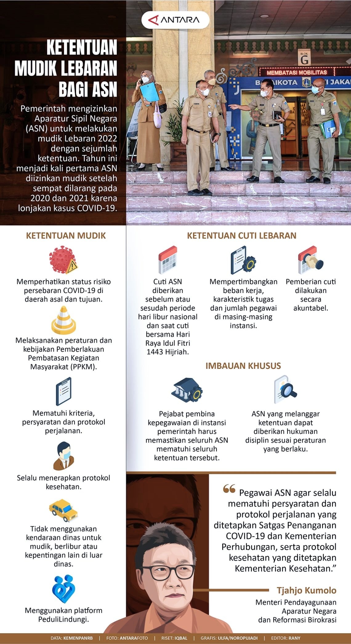 INFOGRAFIS: Ketentuan Mudik Lebaran bagi ASN