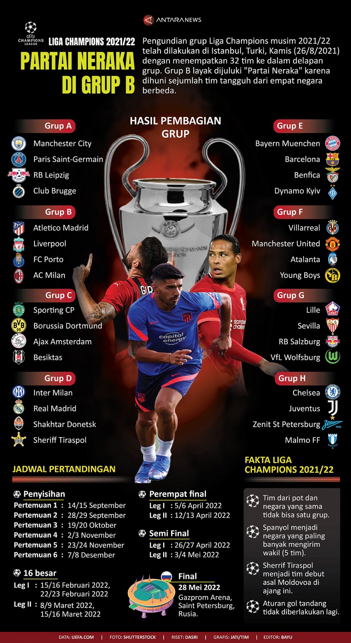 INFOGRAFIS: "Partai Neraka" di Grup B