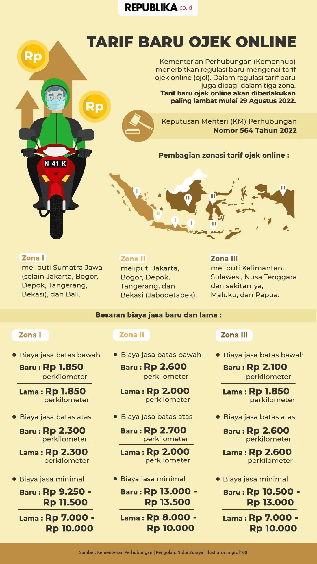INFOGRAFIS: Tarif Baru Ojek Online