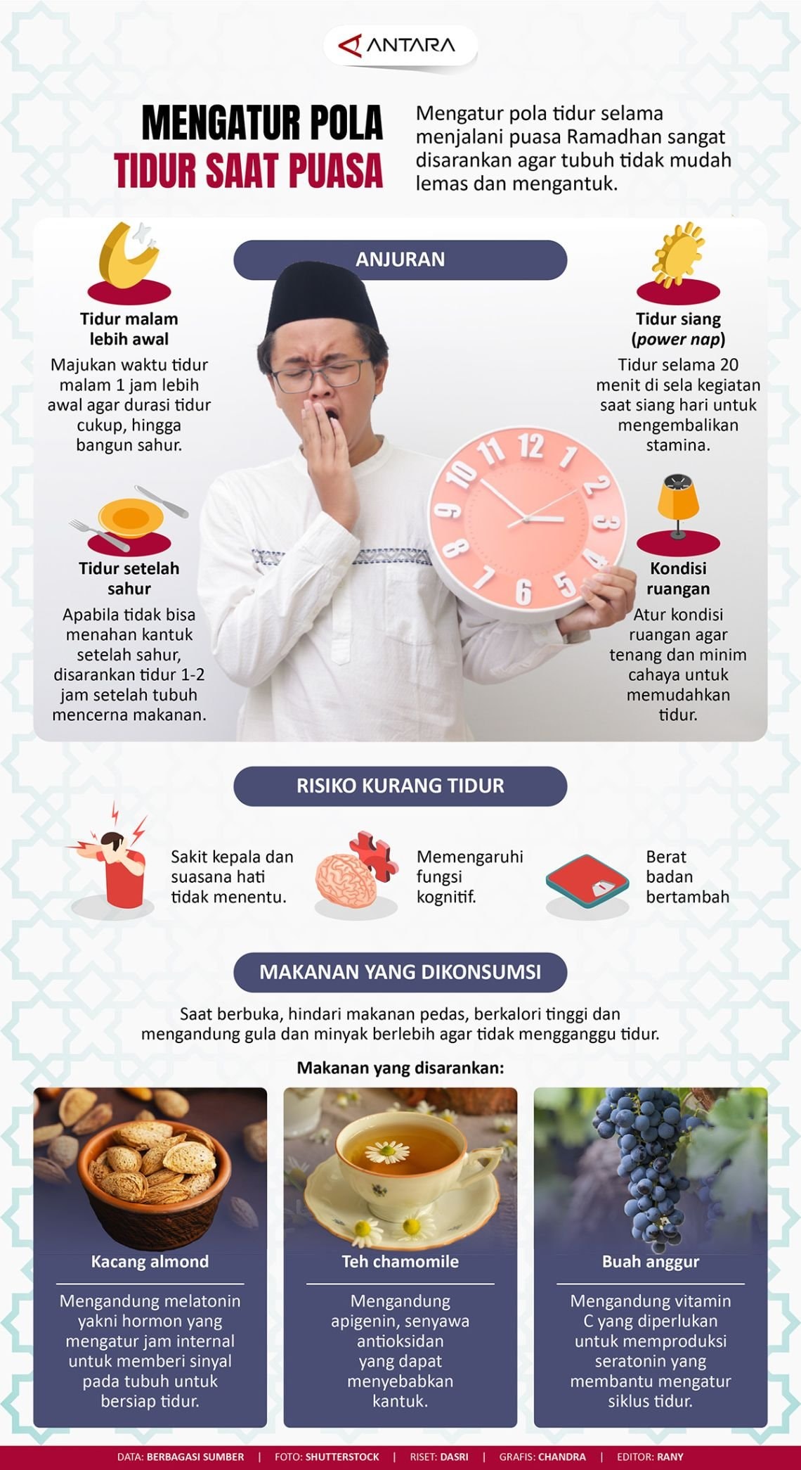 INFOGRAFIS: Mengatur Pola Tidur saat Puasa