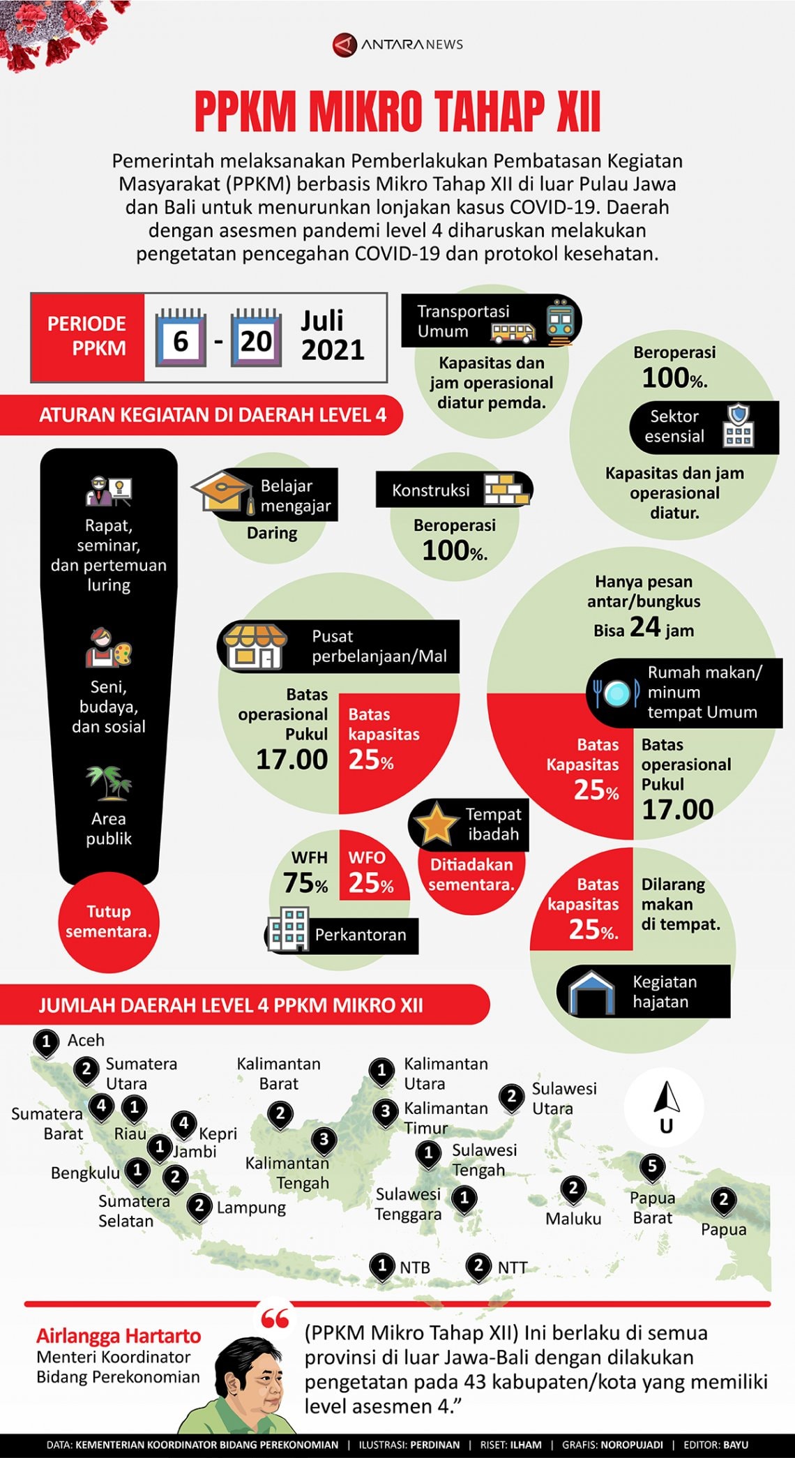 INFOGRAFIS: PPKM Mikro Tahap XII