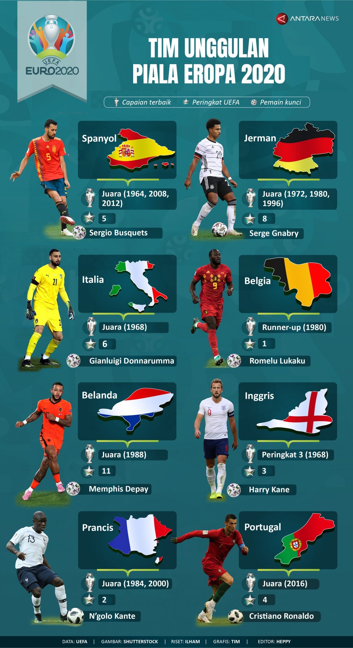 INFOGRAFIS: Siapa Tim Unggulan Piala Eropa 2020?