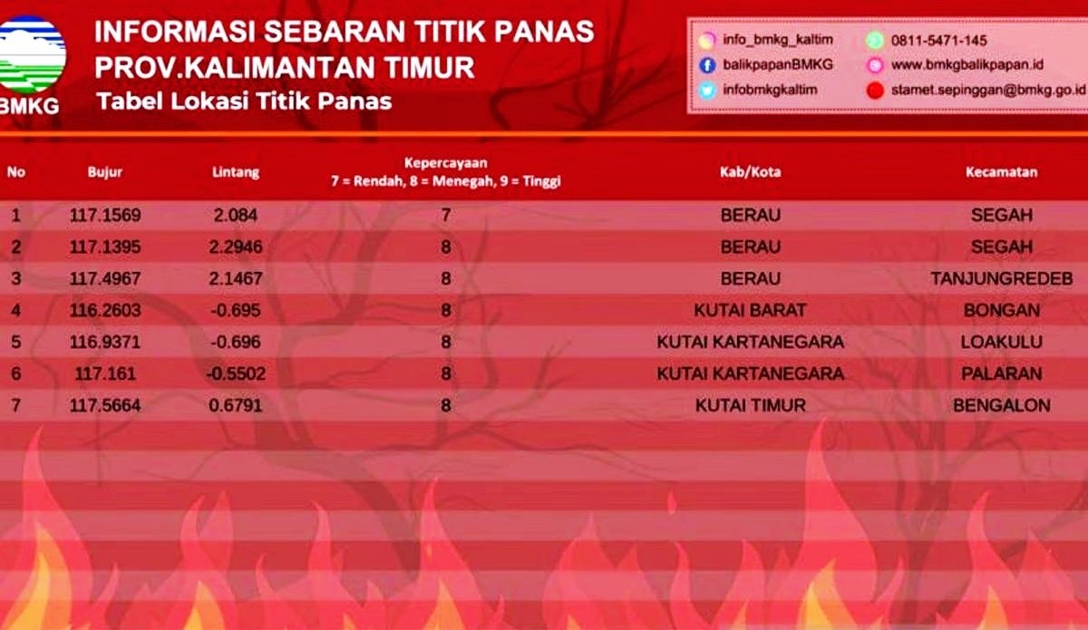 7 Titik Api Muncul di Kaltim, Berikut Sebarannya