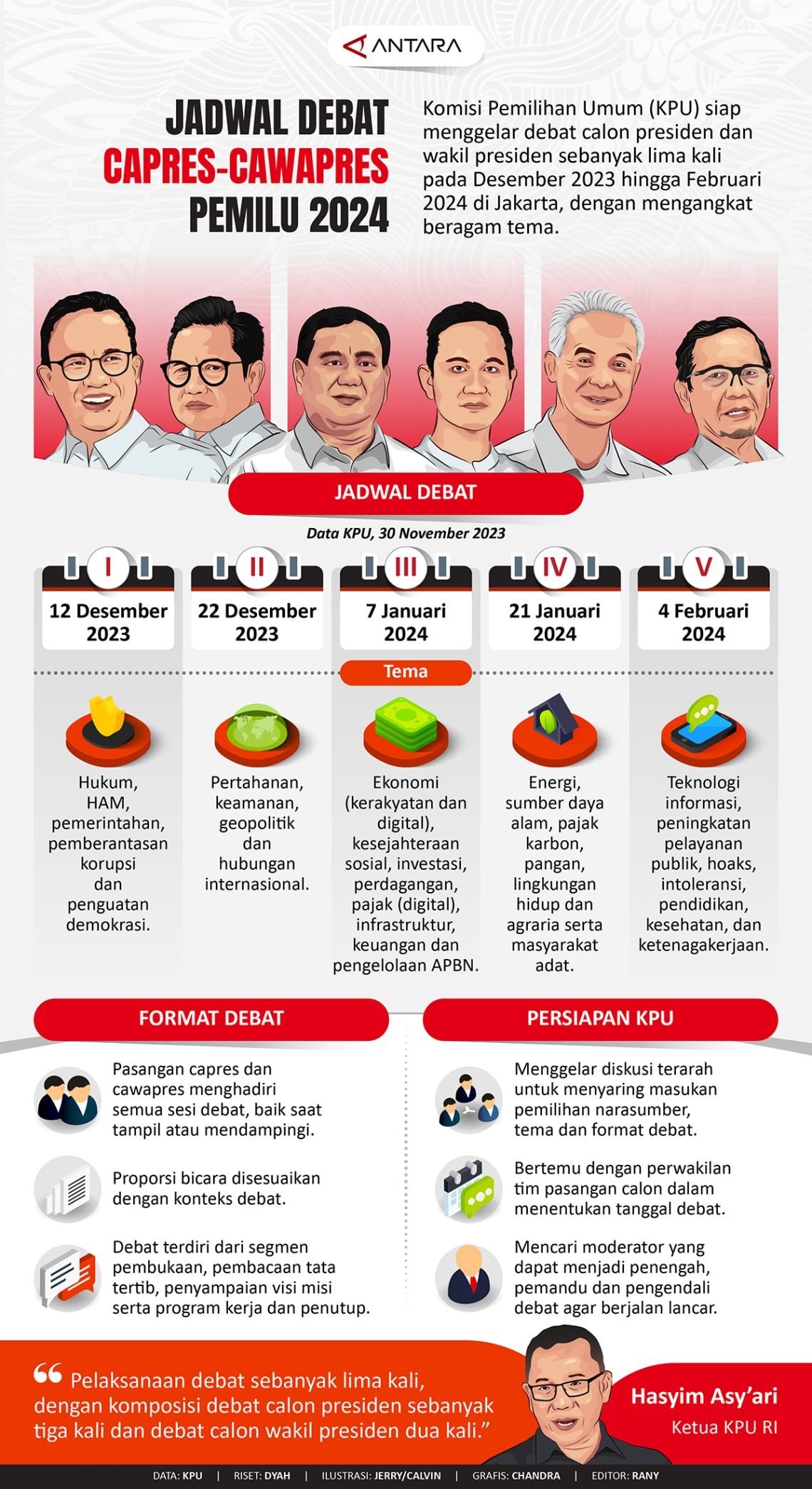 INFOGRAFIS: Jadwal Debat Capres-Cawapres Pemilu 2024