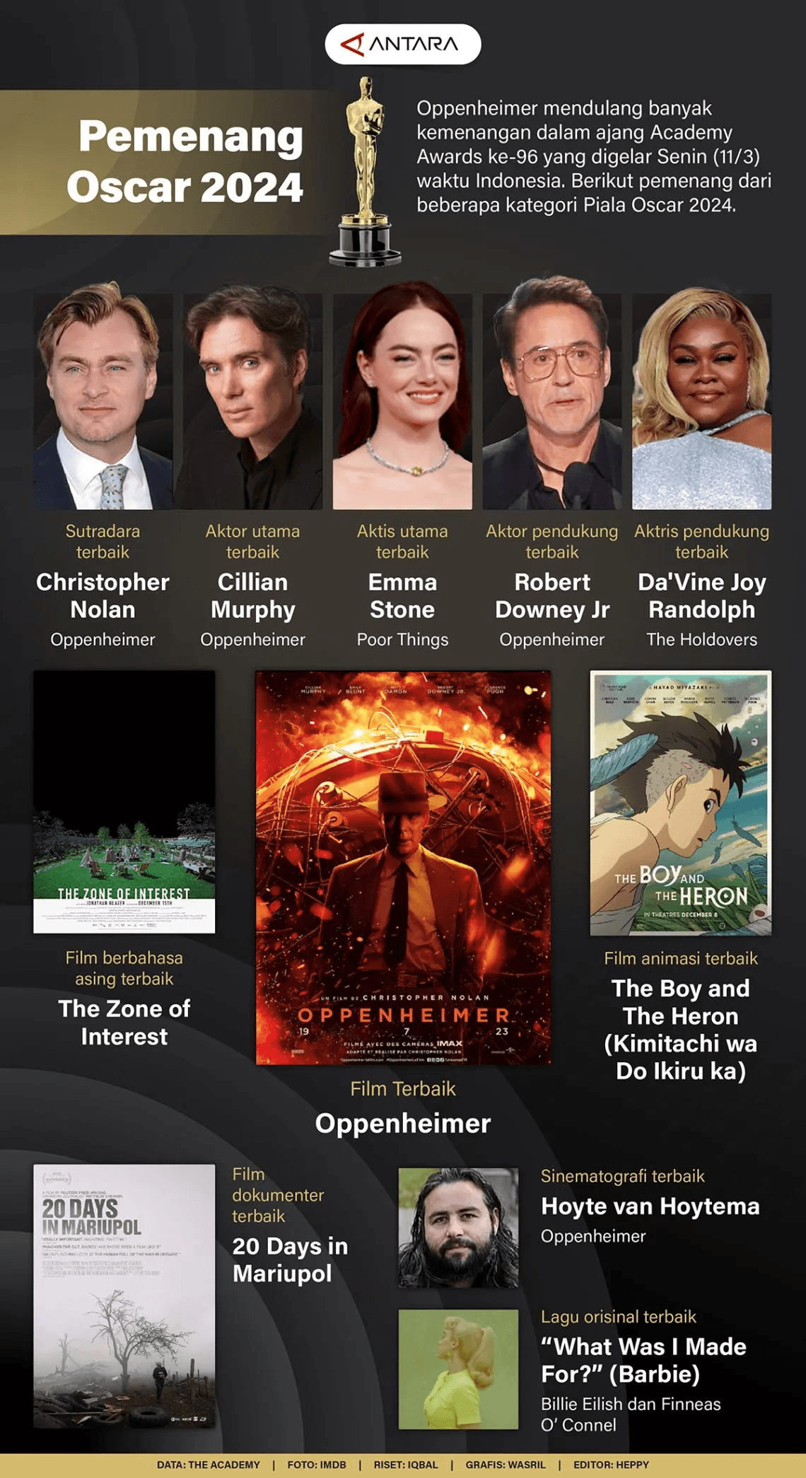 INFOGRAFIS: Daftar Pemenang Piala Oscar 2024