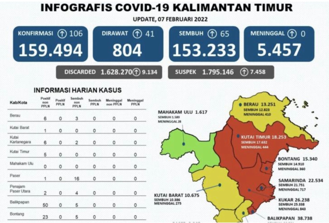 Tersisa Mahulu Zona Hijau Covid-19