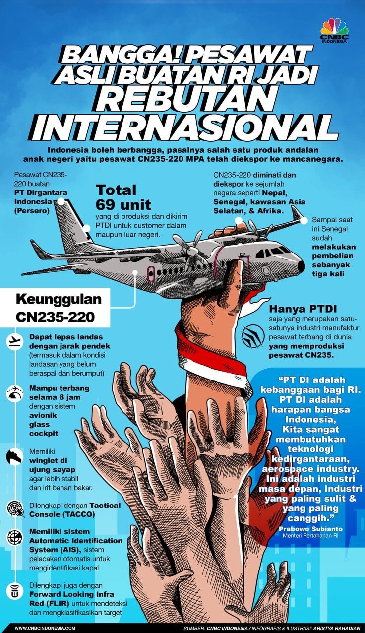 INFOGRAFIS: Deretan Fakta Pesawat Buatan RI jadi 'Rebutan' Internasional