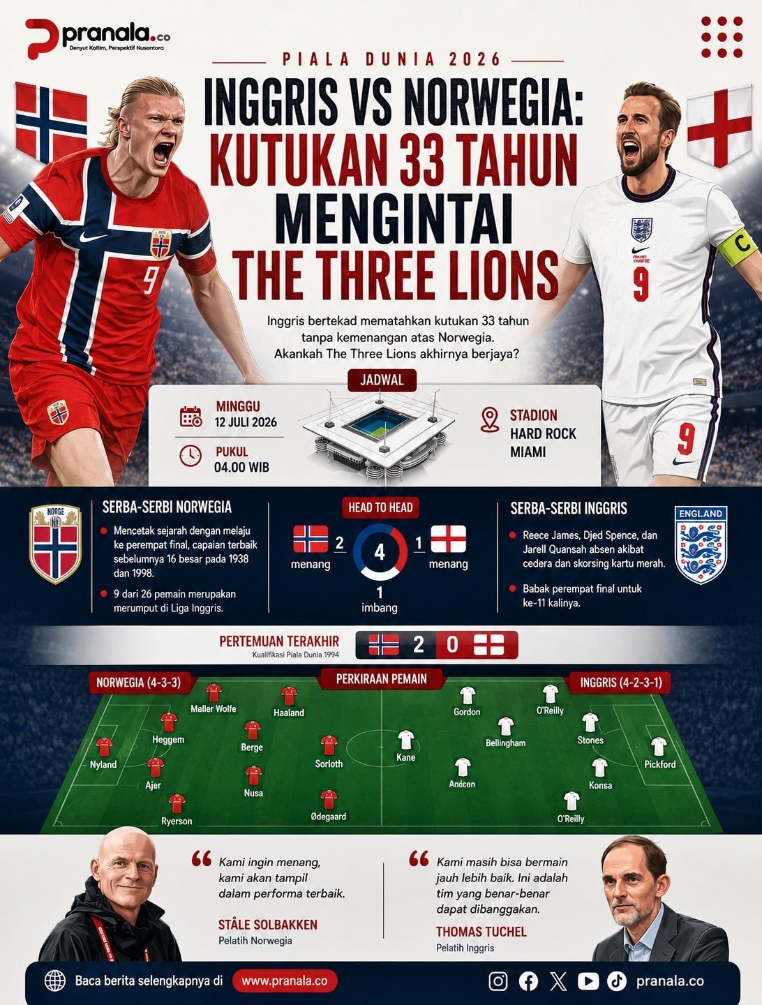 Inggris vs Norwegia: Kutukan 33 Tahun Mengintai The Three Lions