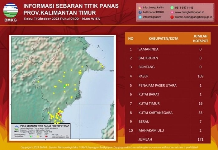 Berpotensi Kebakaran, 171 Titik Panas Terdeteksi di Kalimantan Timur