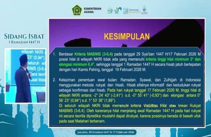 Kemenag: Hilal Masih di Bawah Ufuk, Penetapan Awal Ramadan Tunggu Sidang Isbat