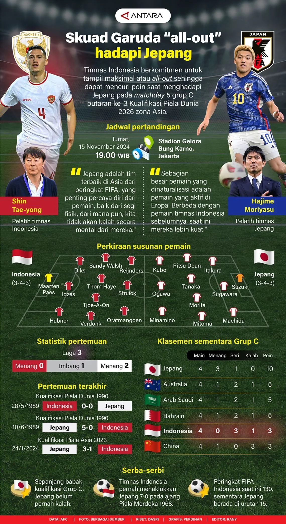 INFOGRAFIS: Indonesia vs Jepang, Duel Sengit di SUGBK Besok Malam