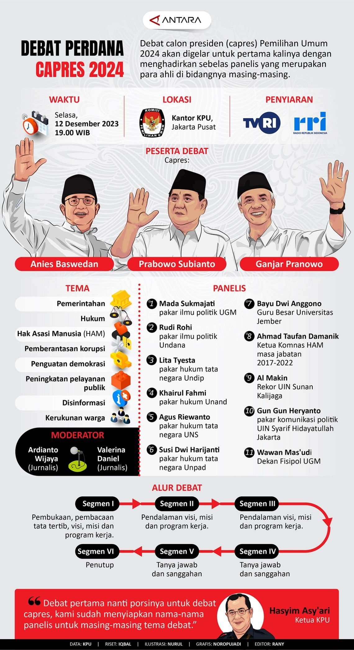 INFOGRAFIS: Debat Perdana Pilpres 2024