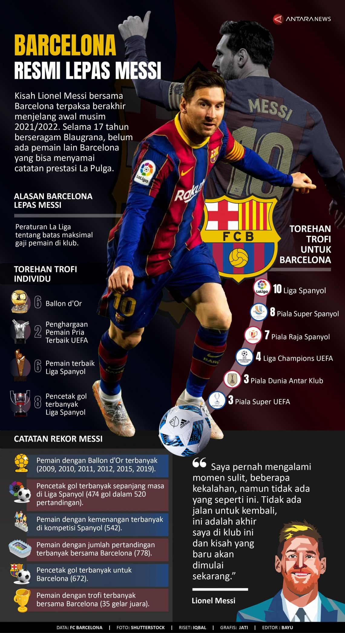 INFOGRAFIS: Barcelona Resmi Lepas Messi