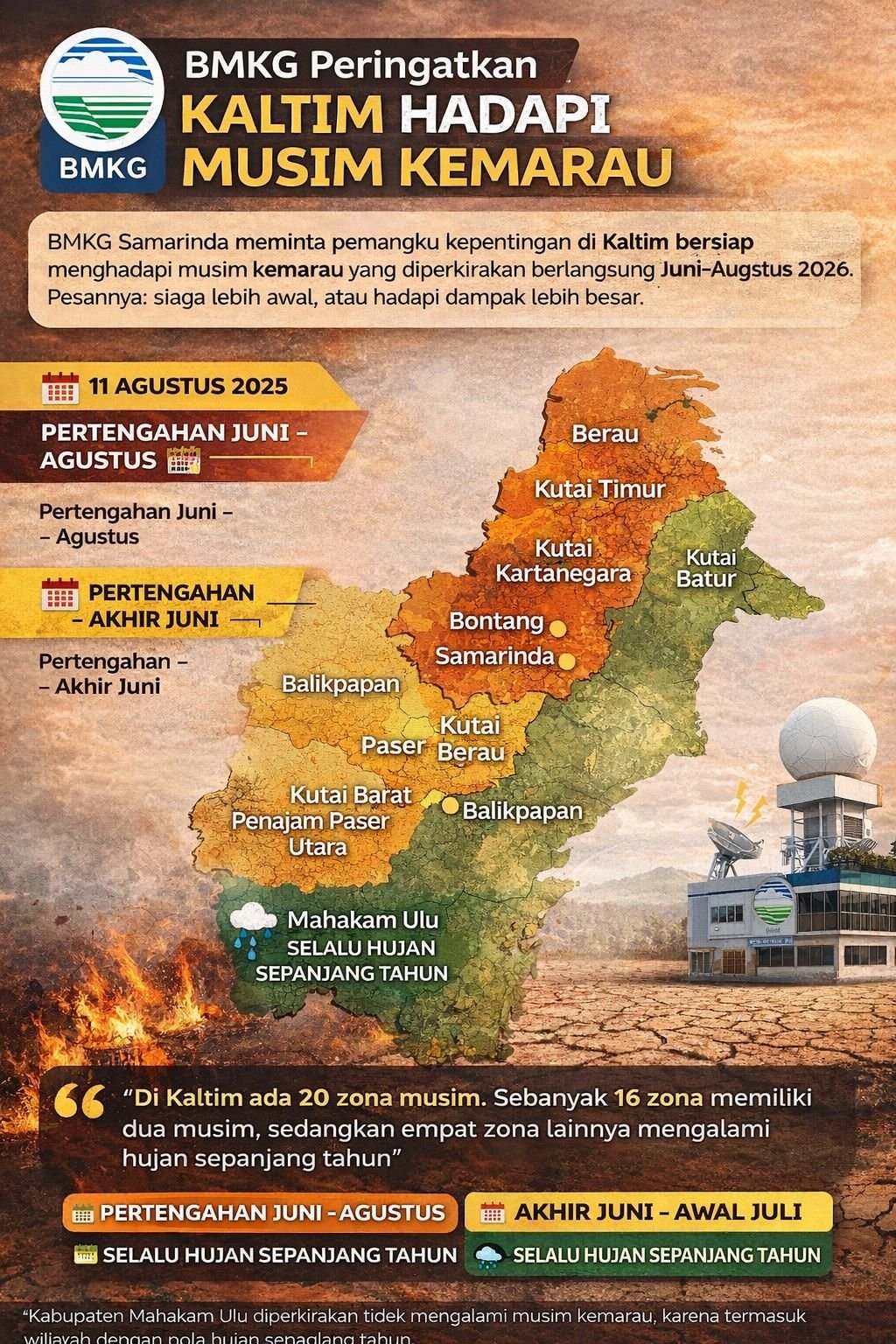 INFOGRAFIS: Mulai Juni! Kaltim Masuk Kemarau, Waspada Karhutla