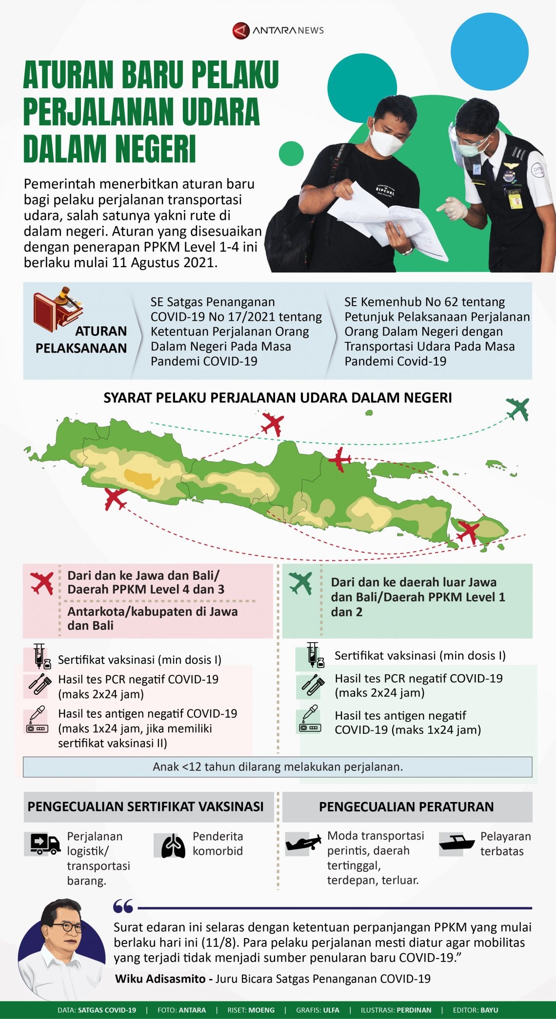 INFOGRAFIS: Aturan Baru Pelaku Perjalanan Udara Dalam Negeri