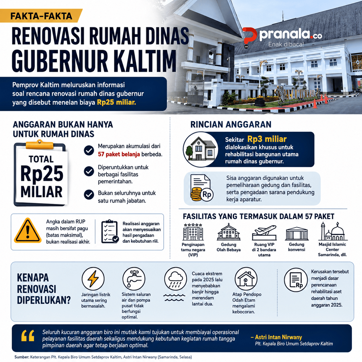 INFOGRAFIS: Fakta-Fakta Renovasi Rumah Dinas Gubernur Kaltim
