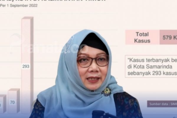 Samarinda Tertinggi Kasus Kekerasan Perempuan dan Anak