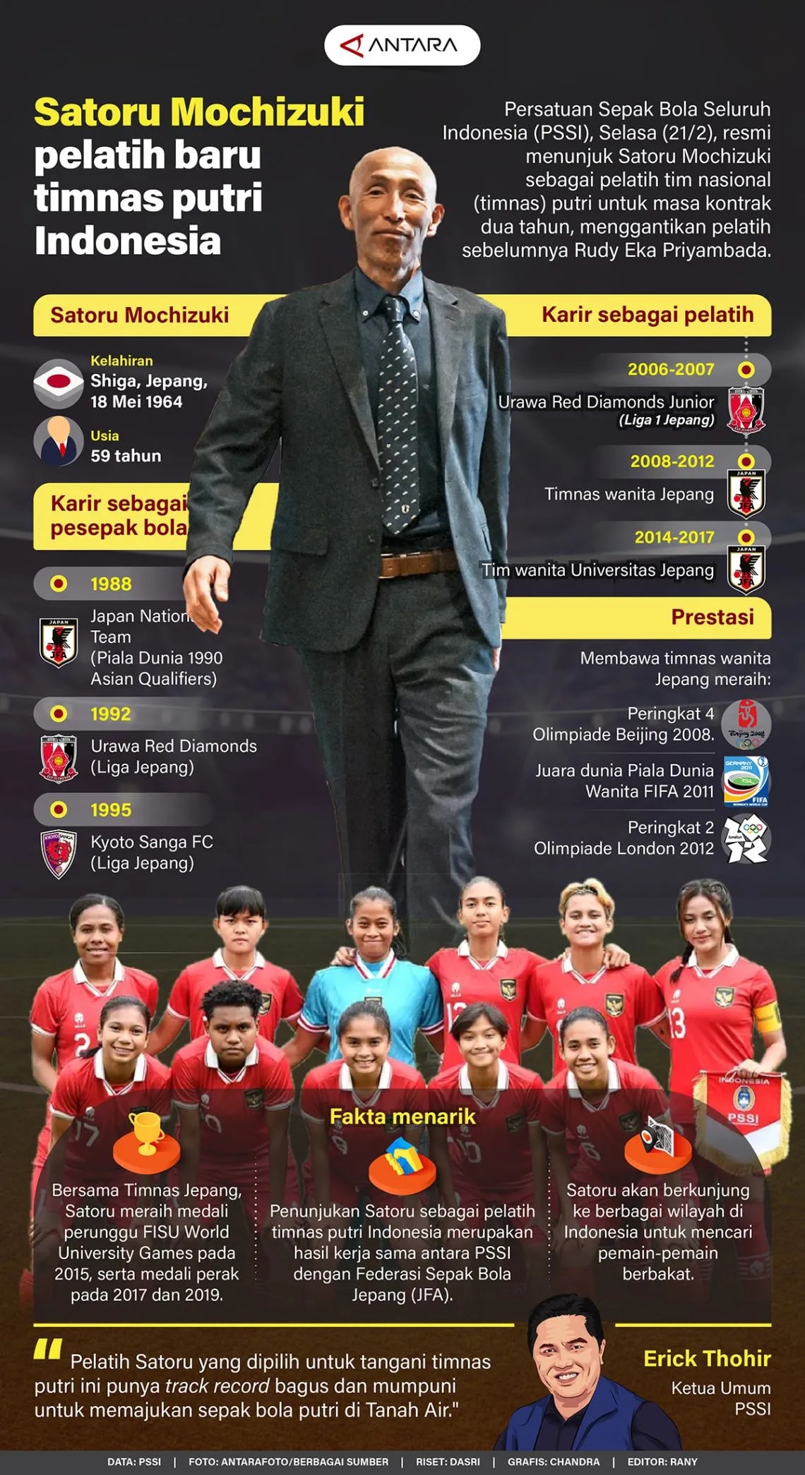 INFOGRAFIS: Mengenal Satoru Mochizuki, Pelatih Timnas Putri Indonesia