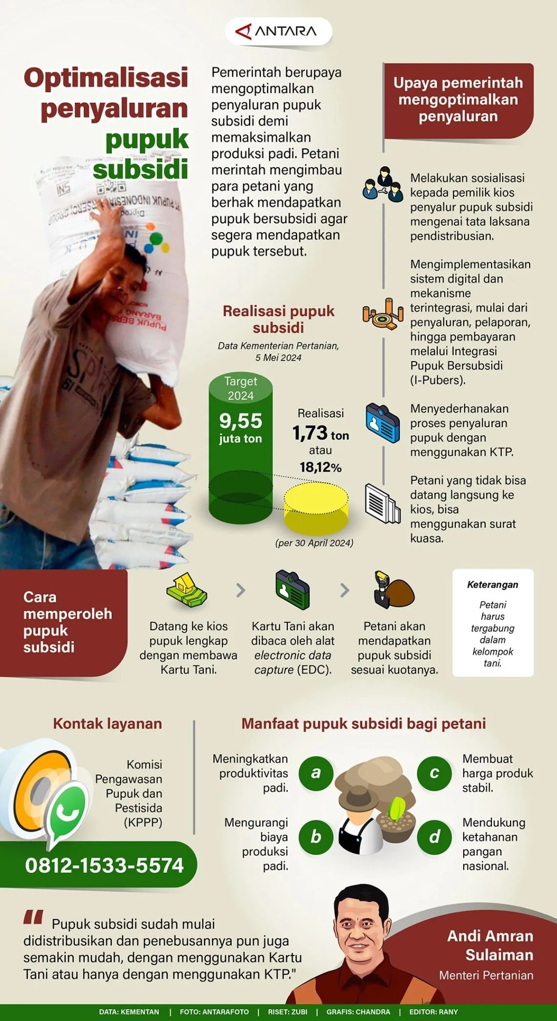 INFOGRAFIS: Optimalisasi Penyaluran Pupuk Bersubsidi