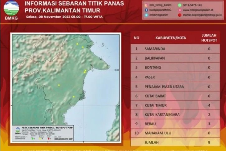 Tersebar di 3 Daerah, 9 Titik Panas Terdeteksi di Kaltim