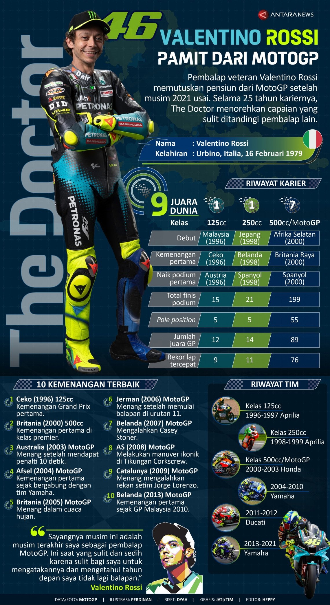 INFOGRAFIS: Valentino Rossi Pamit dari MotoGP