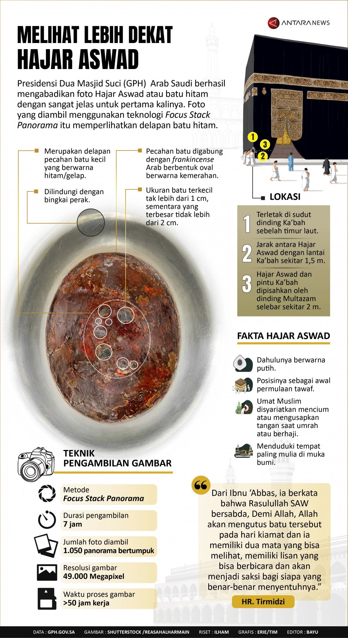 INFOGRAFIS: Menengok Lebih Dekat Hajar Aswad