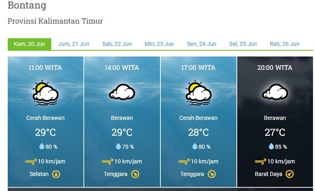 Prakiraan Cuaca Kota Bontang dan Kutai Timur per Hari Ini, 20 Juni 2024