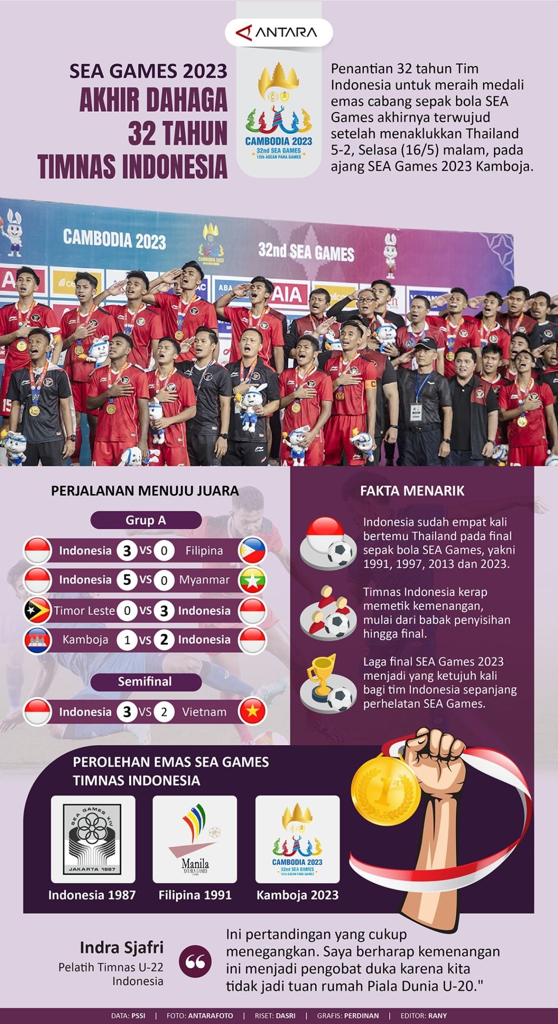 INFOGRAFIS: Akhir Dahaga 32 Tahun Timnas Indonesia
