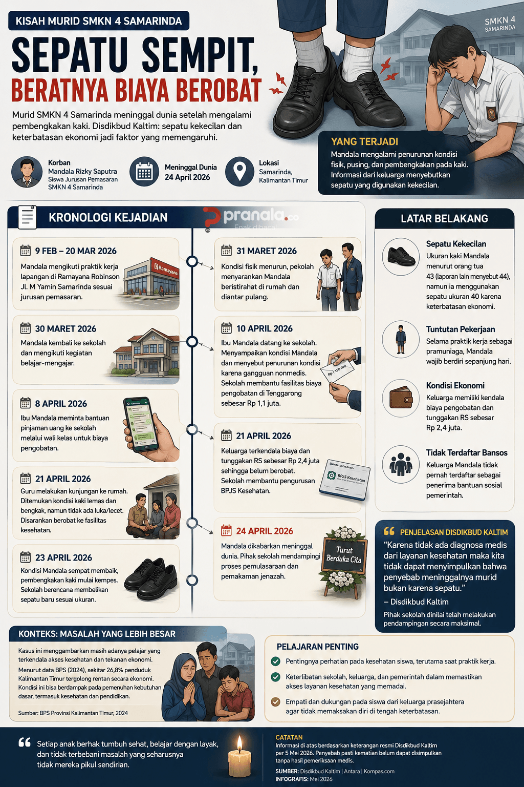 INFOGRAFIS: Di Balik Duka Siswa SMKN 4 Samarinda