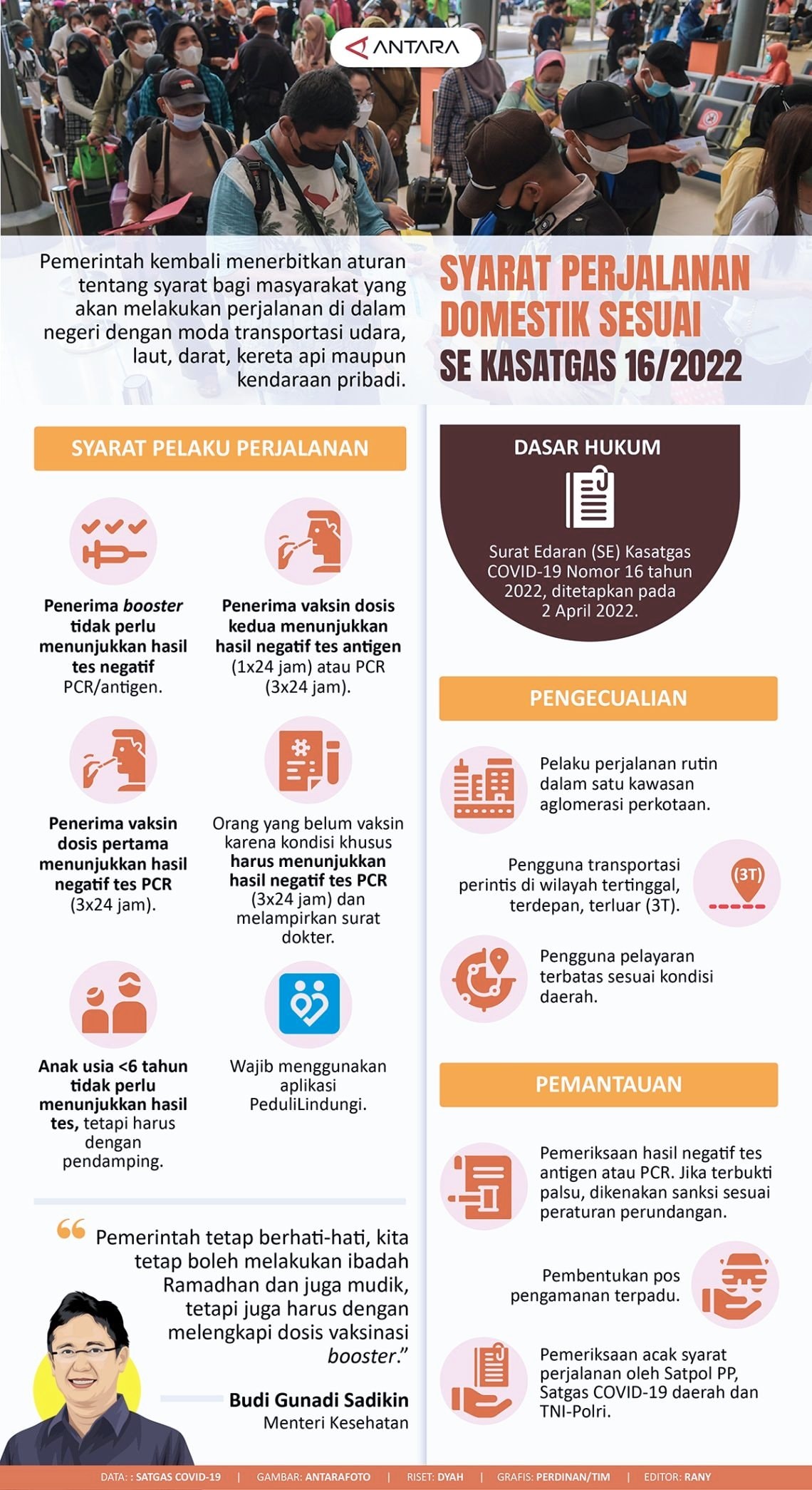 INFOGRAFIS: Syarat Perjalanan Domestik sesuai SE Kasatgas 16/2022